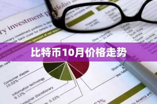 比特币10月价格走势