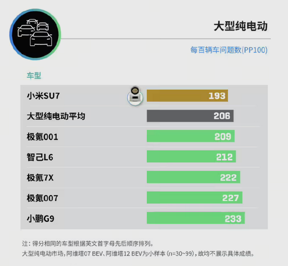 行业权威认证！小米SU7斩获J.D.Power"消费者之声"大奖