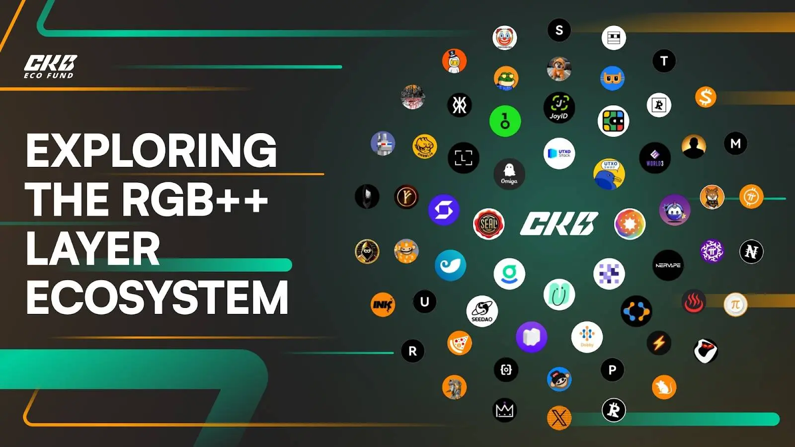 比特币Meme资产发行，RGB  是最优解？-第3张图片-欧意易易下载