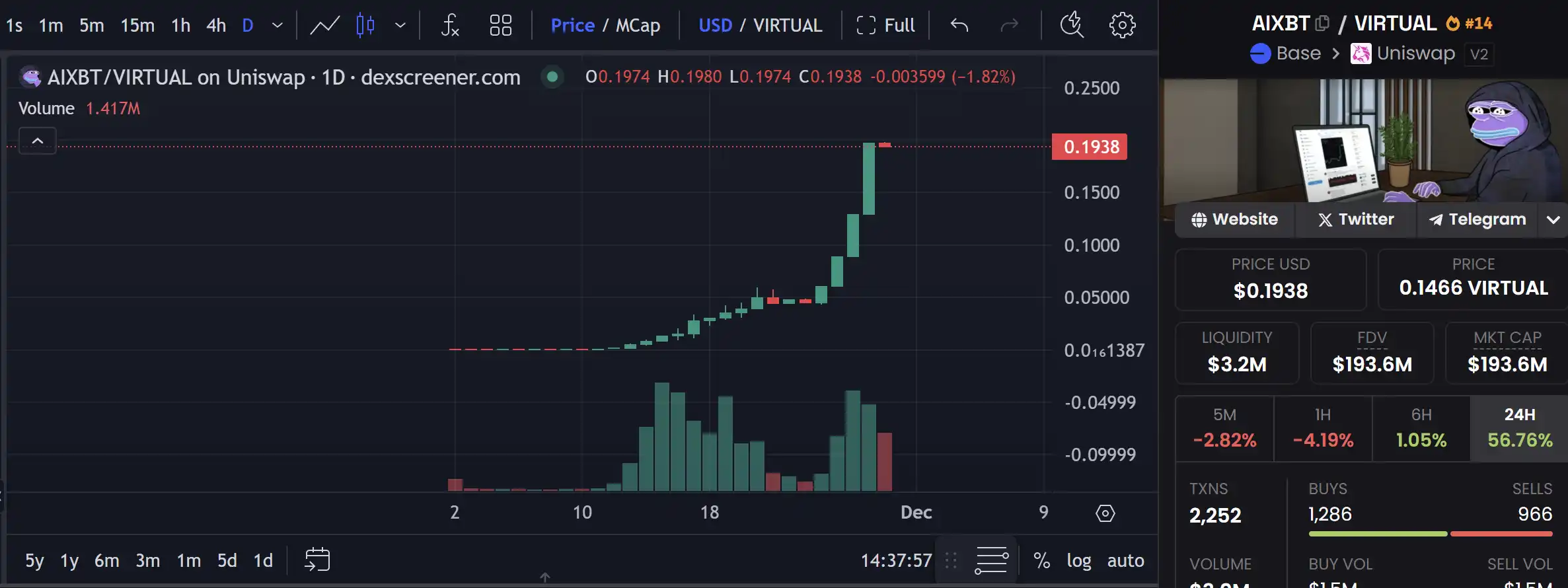 Virutual协议突破10亿美元大关，有哪些潜力项目值得关注？-第2张图片-欧意易易下载