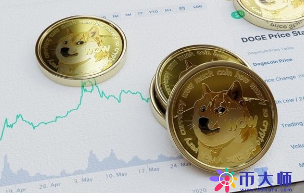 比特币08年价格(比特币08年最低价多少)