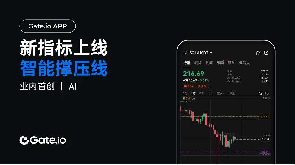 行业首创智能撑压线，Gate.io发布AI系列功能，数字资产进入智能交易新阶段
