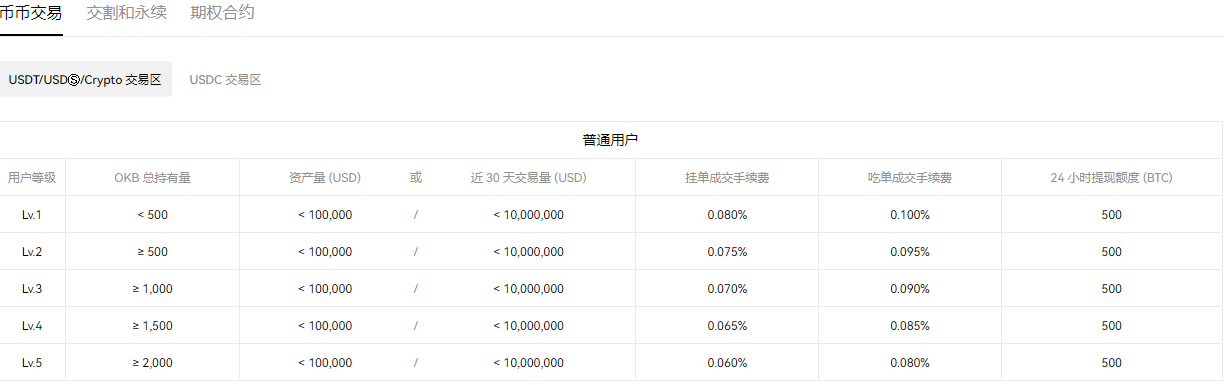 ok交易所app下载版 ok交易所下载安卓