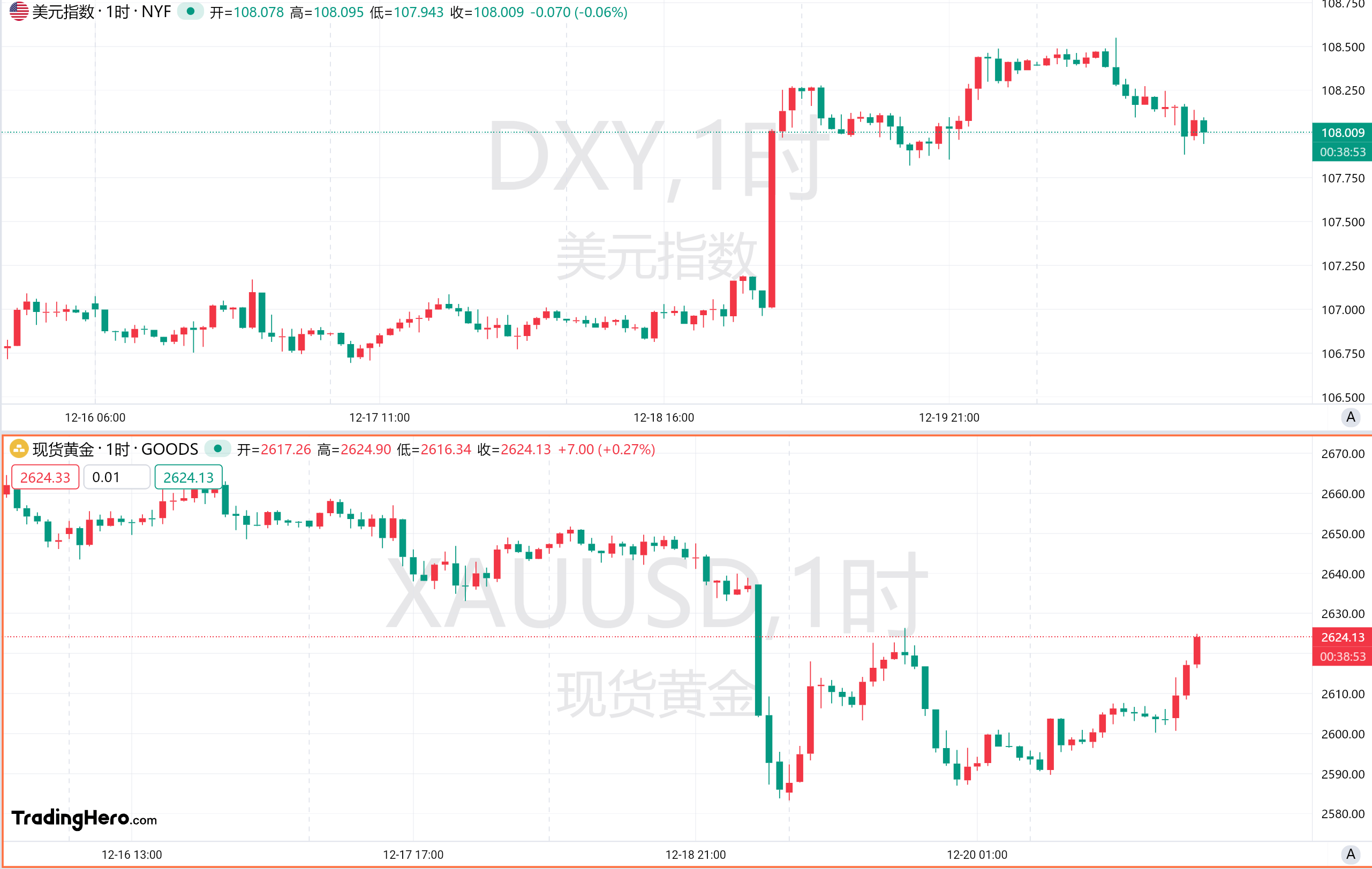 一周热榜精选：美联储引发强美元风暴，多资产将迎艰难2025？