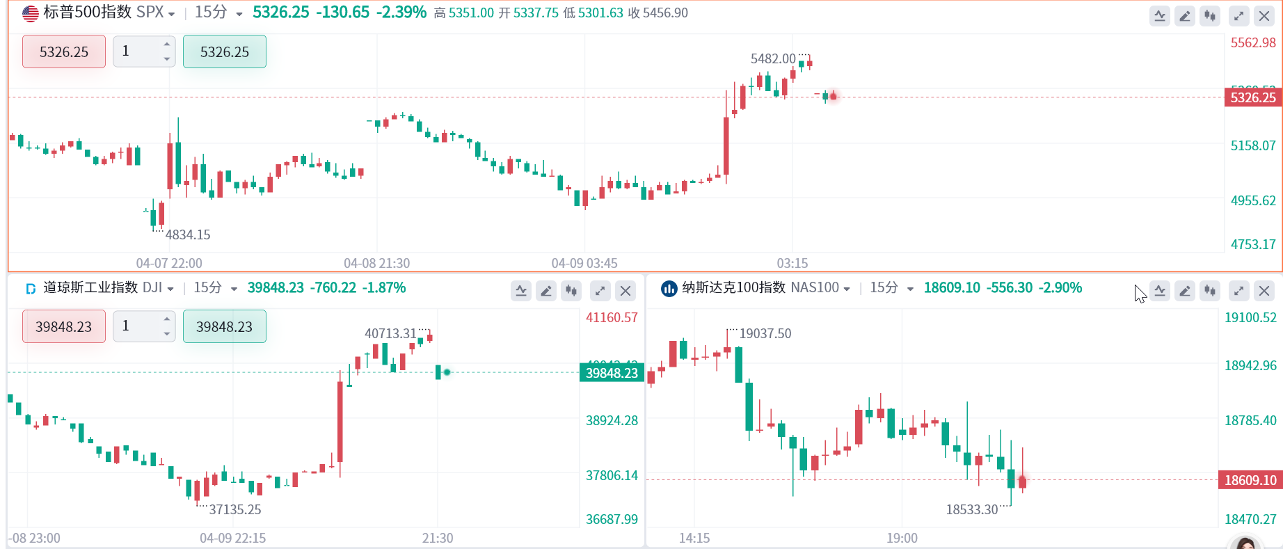 没有美联储搭救，美股复苏仍遥不可及？