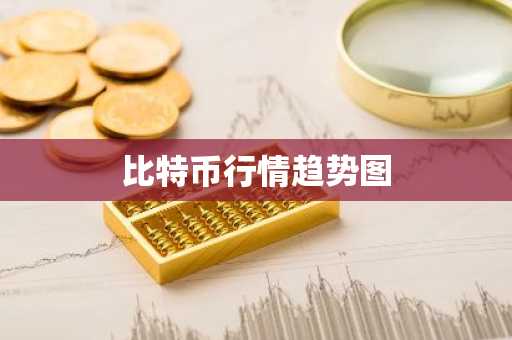 比特币行情趋势图