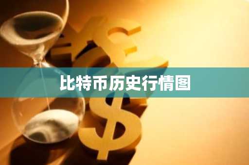 比特币历史行情图