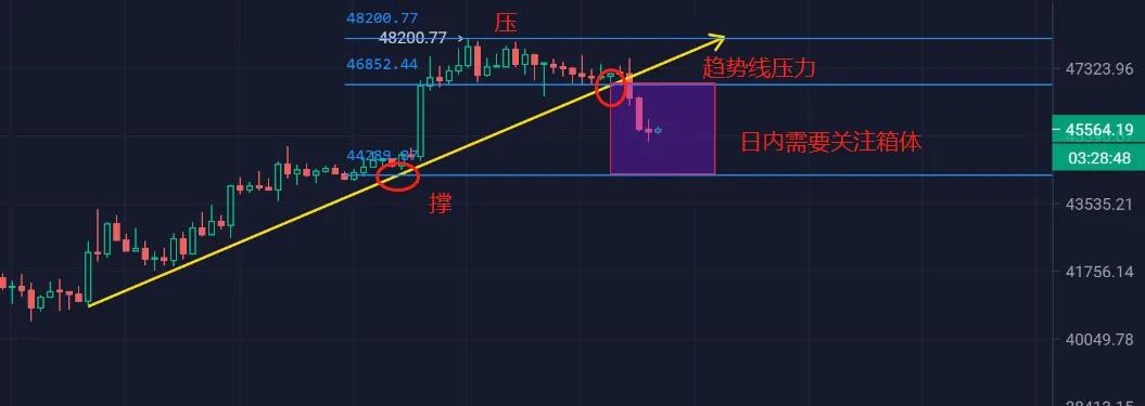 4月1日BTC早参行情分析（日内行情分析及建议）